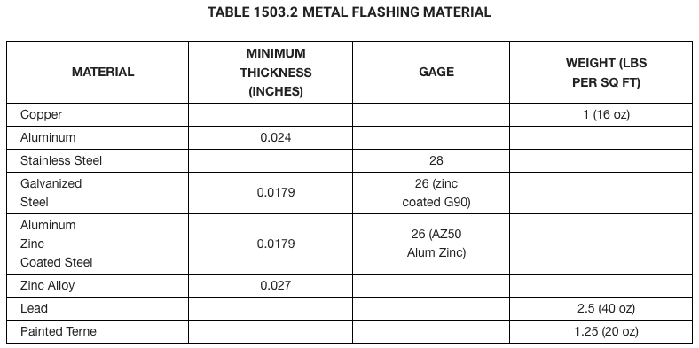 is roof flashing required